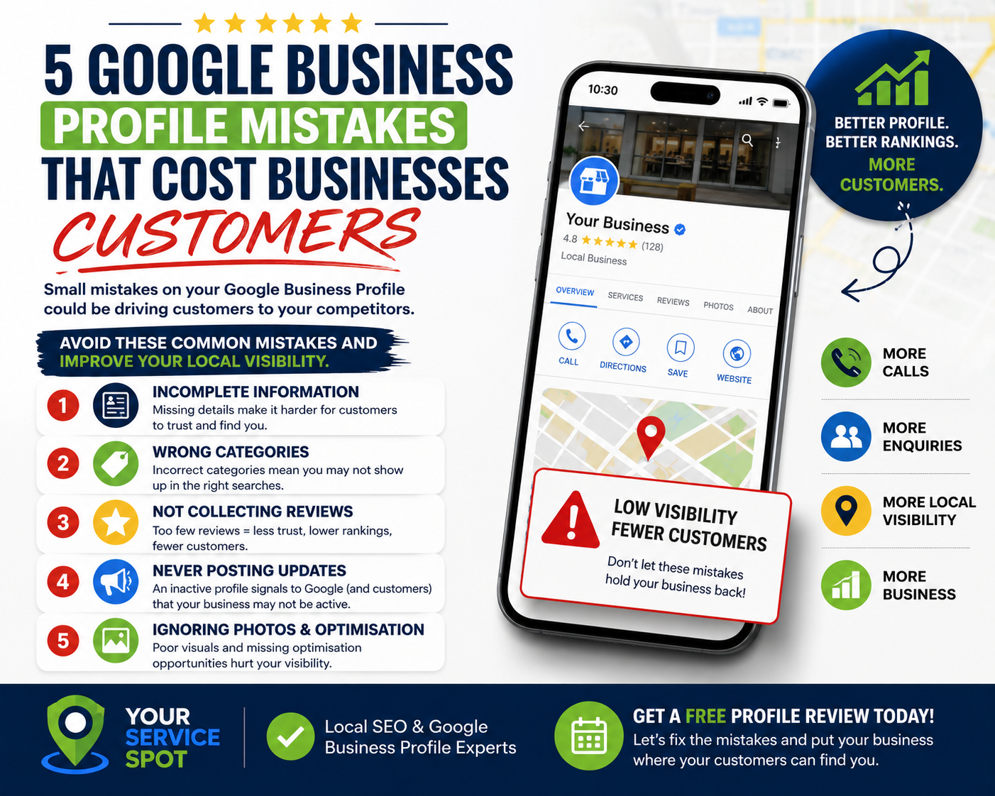 5 Google Business Profile Mistakes That Cost Businesses Customers