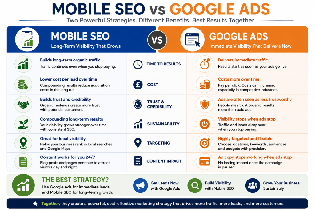 Mobile SEO versus Google Ads comparison for lead generation