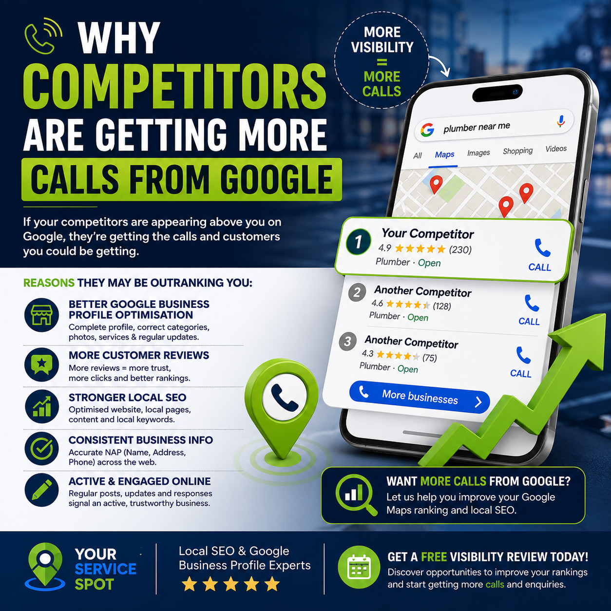 Why Competitors are Getting More Calls from Google
