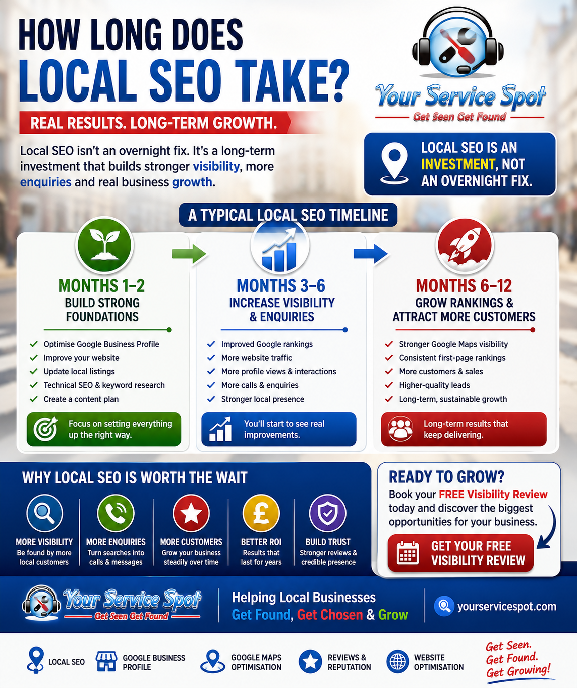 How Long Does Local SEO Take?