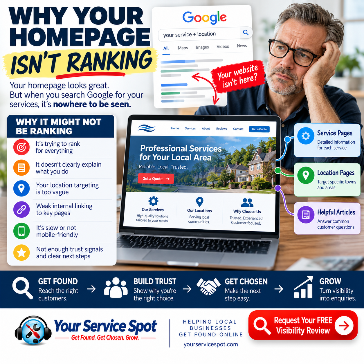 Homepage SEO: Why Your Homepage Isn’t Ranking