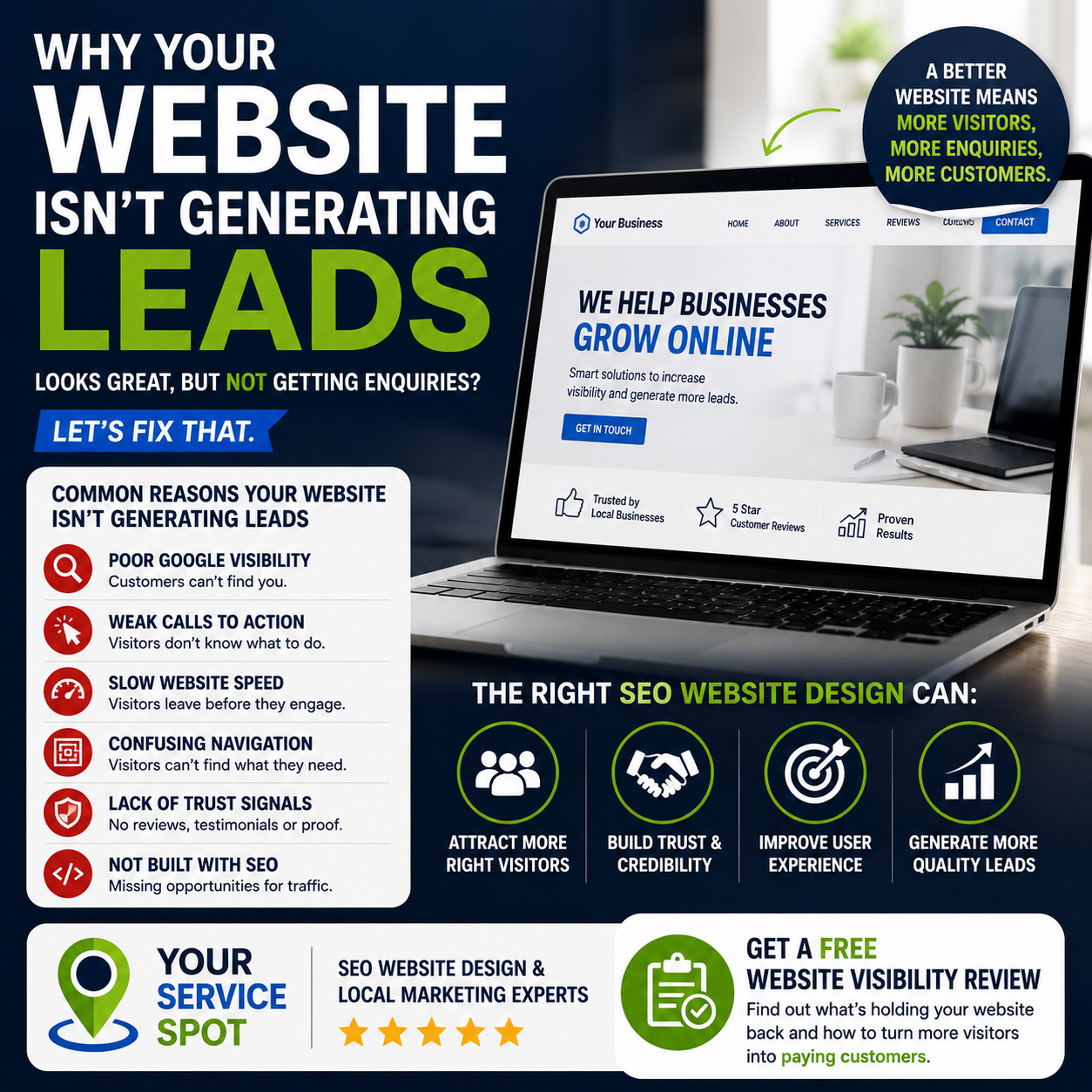 Website Conversion: How to Turn More Visitors Into Leads
