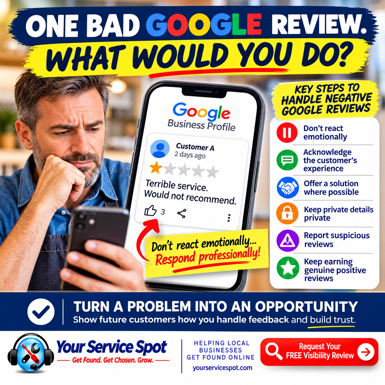 Negative Google Reviews: What Should You Do?