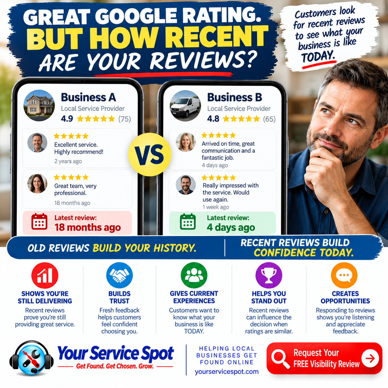 Recent Google Reviews: Why They Matter More Than Old Ones